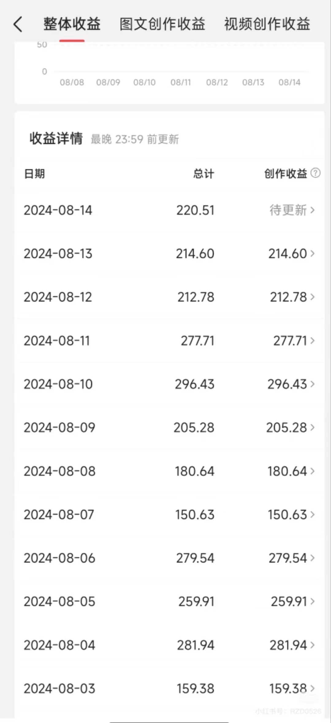 今日头条AI搬砖新玩法，冷门类目小白无脑复制粘贴，单号轻松日入100-300