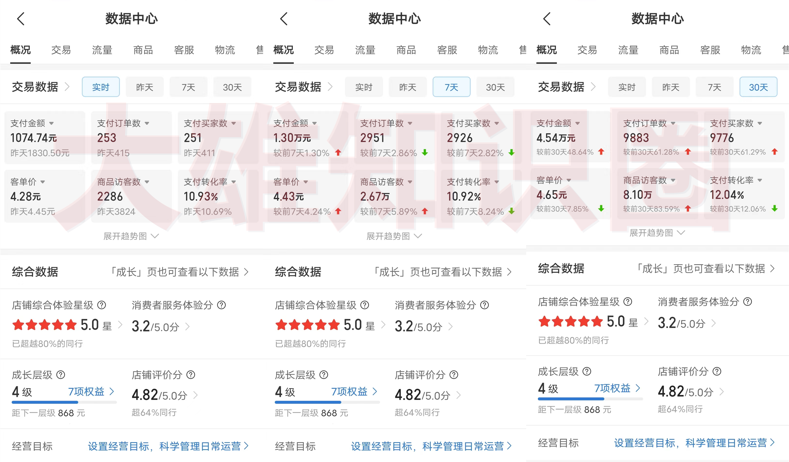 新手首选项目，拼多多虚拟店，单店日利润100-1000+，挂机全自动发货，长久稳定可批量放大操作